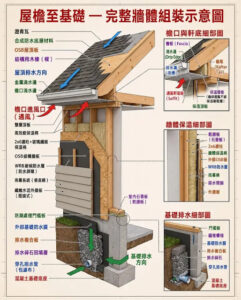 Construction & Paysagement Sun Inc.