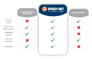Peinture Spray-Net Québec inc.