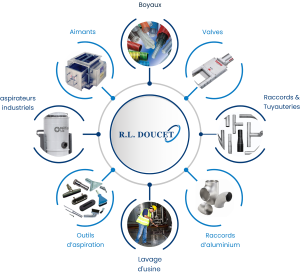 R. L. Doucet inc.